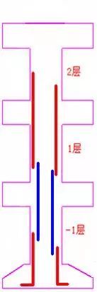 钢筋工程量计算——柱钢筋计算、对量及要点分析_7