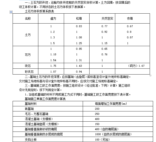 河南省房屋建筑与装饰工程预算定额(最新)-工程量计算规则