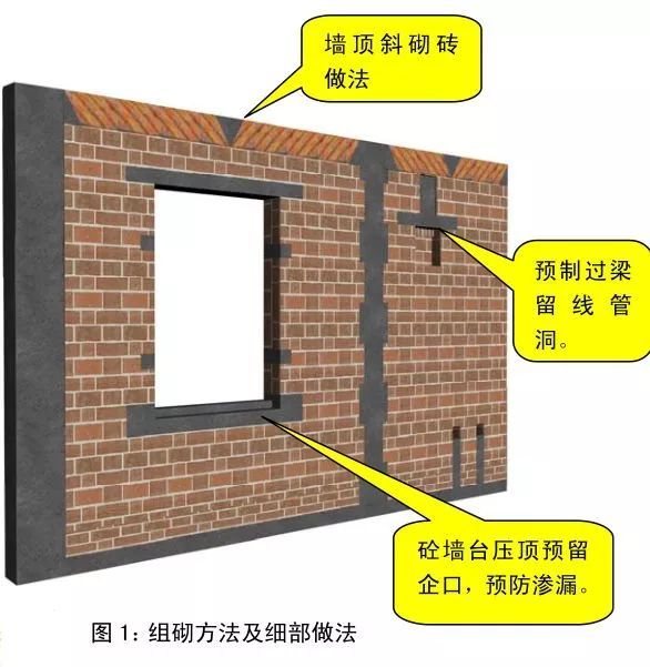 超级详细！中建八局土建、安装工程施工质量标准化图册_34