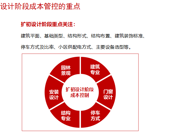 房地产企业成本管理理念分享（共41页）-设计阶段