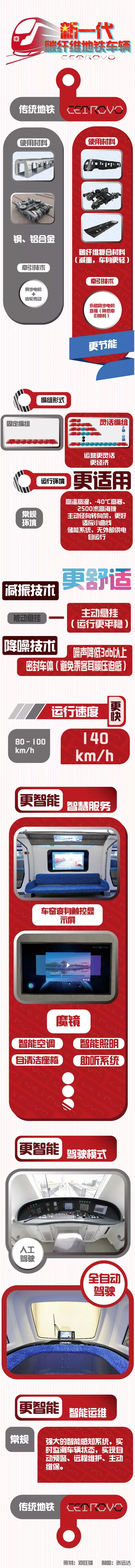 中国中车：新一代碳纤维地铁车辆全球发布！_23