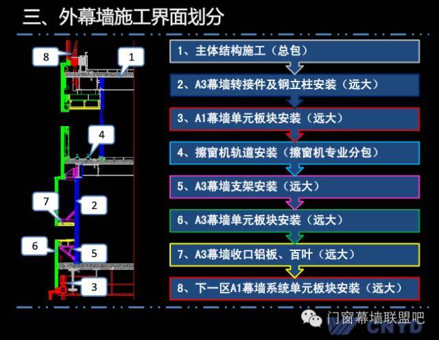 上海中心远大幕墙施工方案汇报，鲁班奖作品非常值得学习！_38