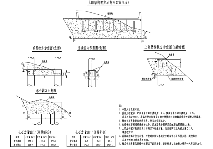 2017年三向预应力主跨120m连续刚构主桥+后张法T梁分幅桥图纸199页（C50、HRB500）-桥梁段落挖方示意图