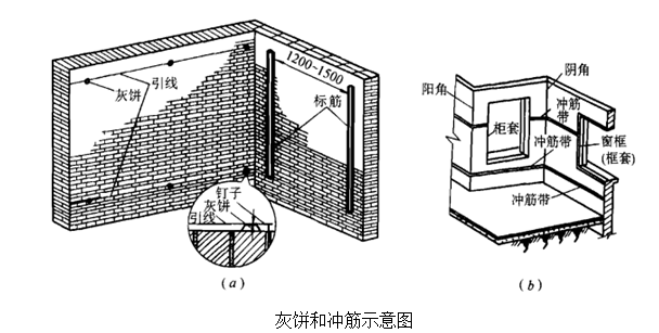 [装修工程]新光城市花园栋精装修工程施工组织设计_8