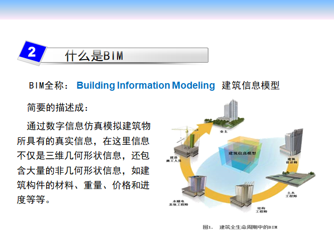 BIM技术初步认识-BIM的概念