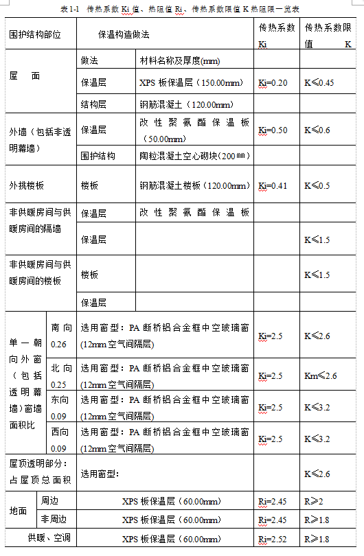 暖通空调设计计算书-01