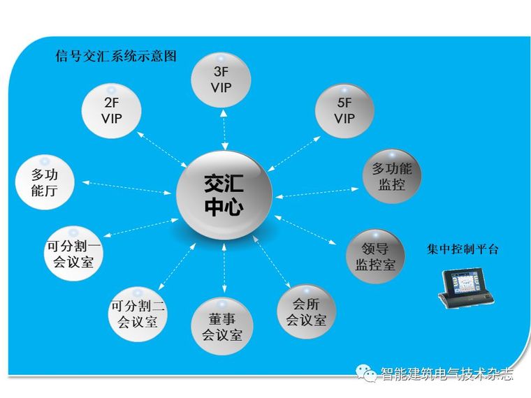 PPT分享|上海中心大厦智能化系统介绍_62