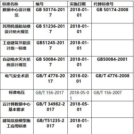 近期实施的电气标准一览-1.jpg