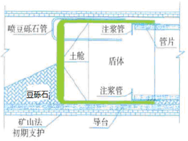 矿山井巷工程施工与验收资料下载-盾构空推过矿山法隧道工艺要求（PPT版，共25页）