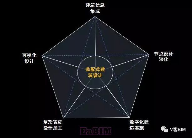 V客BIM——BIM软件在预制件深化设计环节的应用_7