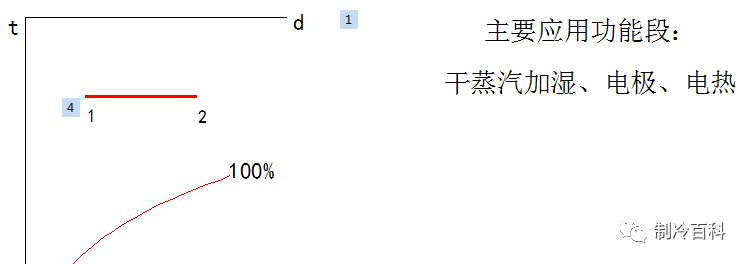 70张制冷图┃别说话，认真看图，看完你就懂！！！_66