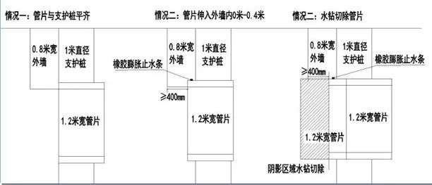 盾构施工的沈阳南运河段地下综合管廊与常规方法有哪些不同？_37