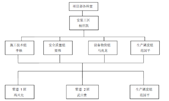 山西中医学院新校区2#宿舍楼水暖施工方案_3