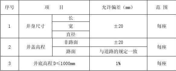 市政道路排水工程主要工序施工工艺！_2