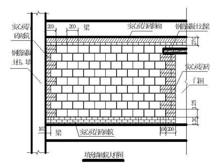 砌体施工标准做法资料下载-砌体施工方案Word版（共21页）