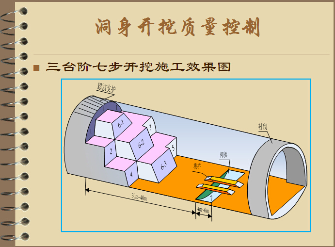 工序质量过程控制资料下载-隧道工程标准化施工质量过程控制（附图）