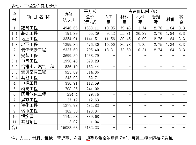 办公楼造价指标分析分析_7