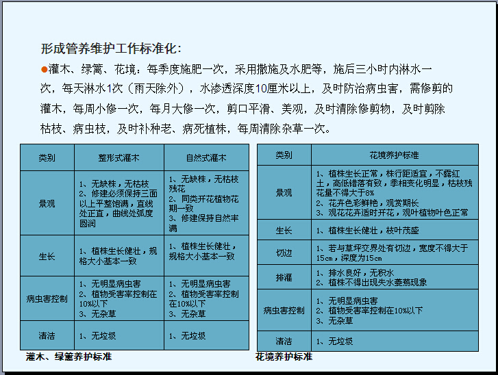 形成管养维护工作标准化