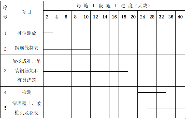 灌注桩基础施工组织设计Word版（共43页）_1