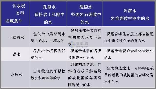 工程勘察中常用岩土工程参数及选用（表格整理超清晰）_23