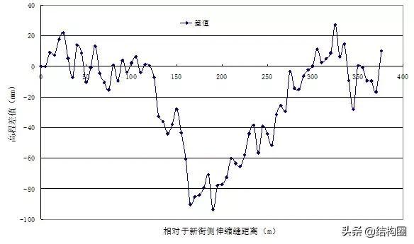 公路桥梁交工验收的常见质量问题与检测方法，超全图文详解！_80