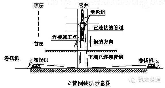 空调洁净系统施工技术方案_5