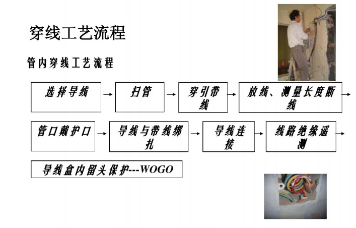 水电施工工艺培训（39页）_3