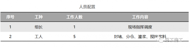 套筒灌浆连接强度比钢筋母材还高，知道怎么施工吗？_16