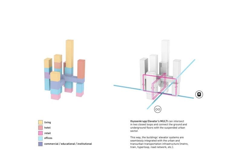 磁悬浮电梯将在未来打造多层次的“空中城市”_11