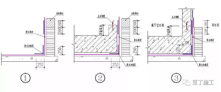 49个建筑防水工程标准化节点做法，赶工期也不能省！_6