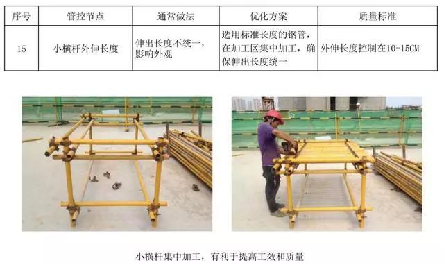 图文并茂！悬挑脚手架搭设施工工艺标准，样板审核制实施案例！_27