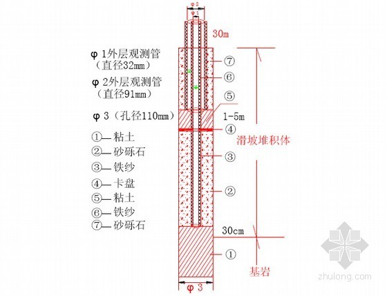 滑坡稳定性计算方法及改进-分层观测管结构图 