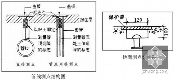 [郑州]下穿市政道路大刀盘土压平衡顶管施工方案（99页 DN3200顶管）-测点结构图