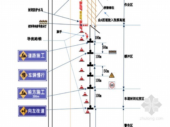 公路工程施工安全防护方案资料下载-[河北]高速公路互通匝道路面施工安全防护方案