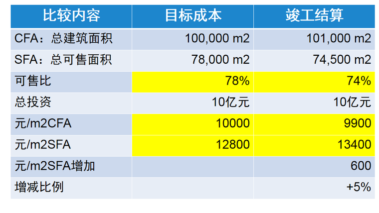 甲方视角全过程咨询-4