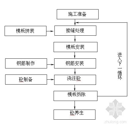 混凝土墩台模板方案资料下载-[河北]高速公路工程桥梁墩台施工技术方案（中铁）