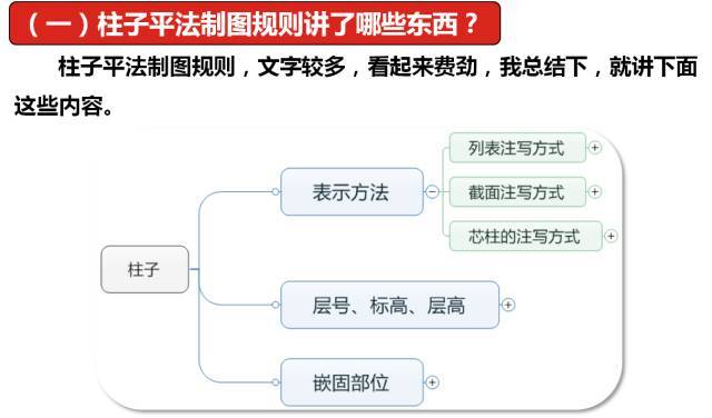 [技术直播]超全面滴！16G平法深度解读，持续更新......_5