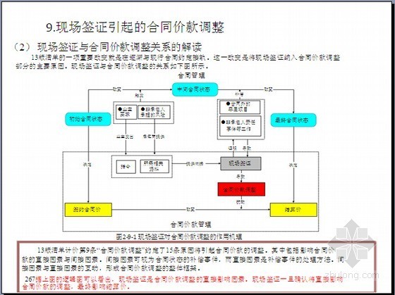 最新工程量计算清单计价资料下载-[最新]2013版清单计价规范现场签证引起的合同价款调整分析精讲（图表丰富）