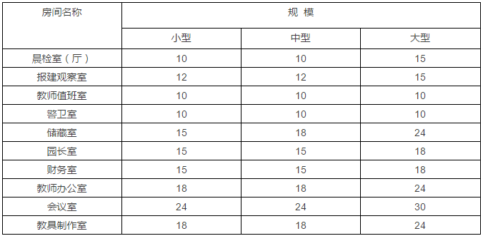 《托儿所、幼儿园建筑设计规范》JGJ 39-2016，11月1日起实施-12.png