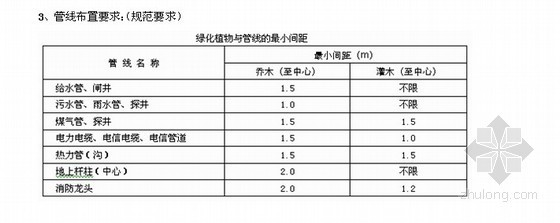 [龙头房企]地产公司景观设计施工过程管理-管线布置要求 