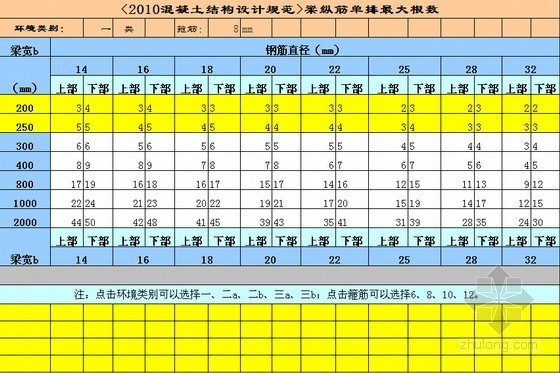 梁单排最大纵筋资料下载-梁纵筋单排最多放置根数表格