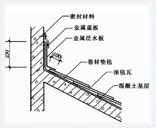 瓦屋面构造培训讲义（86页）-油毡瓦屋面泛水