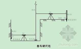 勘察测量方案资料下载-北京某厂房测量施工方案