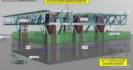 120m钢桁架资料下载-北京某大型图书馆施工质量情况汇报（鲁班奖申报 框架筒体结构 巨型钢桁架）