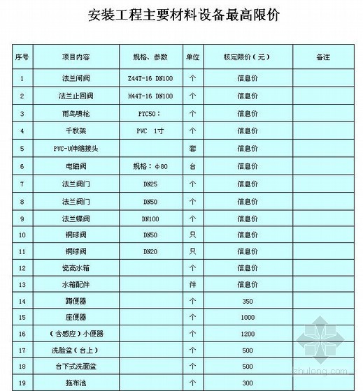 北京市2012安装工程资料下载-[全套]2012年北京评审中心建筑材料最高限价汇总表