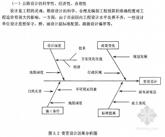 [硕士]我国高等级公路施工项目管理研究[2010]- 