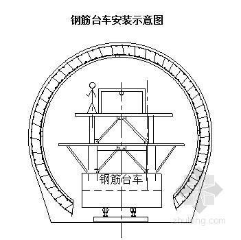 工程移交表模板资料下载-四川水电站小隧道施工组织设计（喷砼支护  隧洞模板工程）