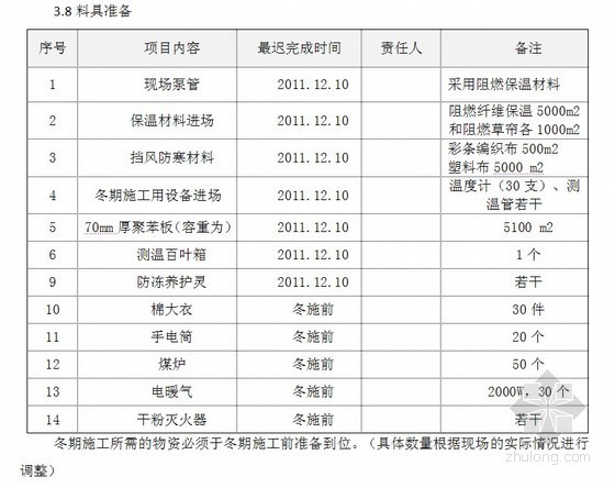 悬挑落地脚手架施工方案资料下载-[江苏]地下车库主体结构冬季施工方案