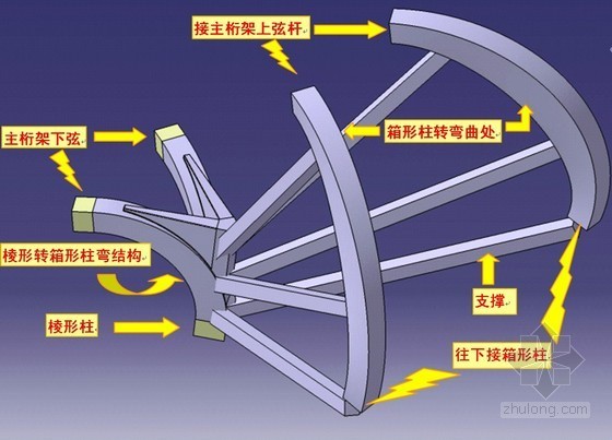 三角形空间桁架资料下载-[北京]超大型体育馆工程异形钢结构安装施工方案（空间钢桁架、附图丰富）