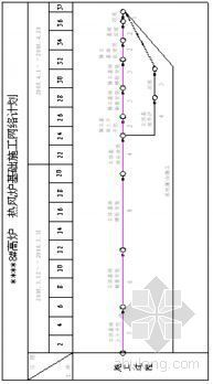 裂解炉筑炉施工方案资料下载-广东某钢厂热风炉基础施工方案